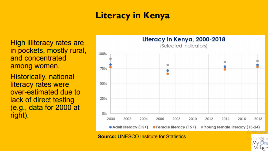 Literacy levels Kenya