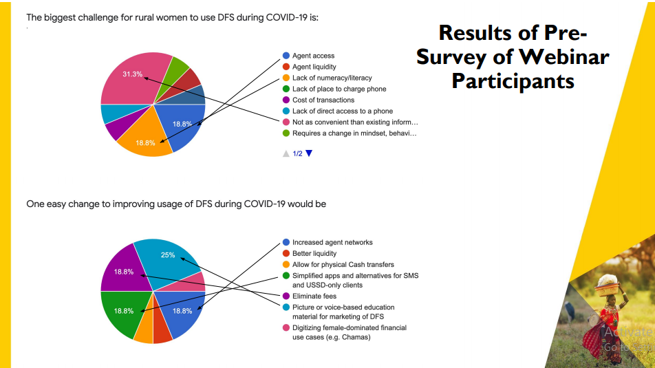 DFS during Covid-19